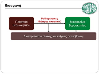 Εισαγωγή

Πλαστικό
θερμοκηπίου

Ραδιομετρικές
ιδιότητες πλαστικού

Μικροκλίμα
θερμοκηπίου

Διαπερατότητα ηλιακής και επίγειας ακτινοβολίας

 