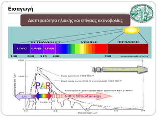 Εισαγωγή
Διαπερατότητα ηλιακής και επίγειας ακτινοβολίας

 
