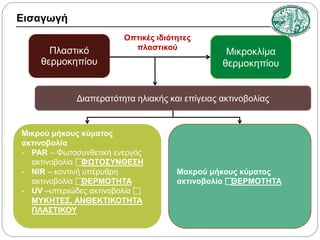 Εισαγωγή
Πλαστικό
θερμοκηπίου

Οπτικές ιδιότητες
πλαστικού

Μικροκλίμα
θερμοκηπίου

Διαπερατότητα ηλιακής και επίγειας ακτινοβολίας

Μικρού μήκους κύματος
ακτινοβολία
- PAR – Φωτοσυνθετική ενεργός
ακτινοβολία 
ΦΩΤΟΣΥΝΘΕΣΗ
- NIR – κοντινή υπέρυθρη
ακτινοβολία 
ΘΕΡΜΟΤΗΤΑ
- UV –υπεριώδες ακτινοβολία 
ΜΥΚΗΤΕΣ, ΑΝΘΕΚΤΙΚΟΤΗΤΑ
ΠΛΑΣΤΙΚΟΥ

Μακρού μήκους κύματος
ακτινοβολία 
ΘΕΡΜΟΤΗΤΑ

 