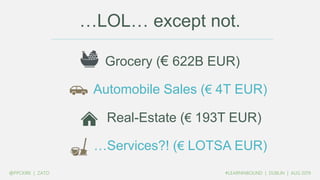 …LOL… except not.
Grocery (€ 622B EUR)
Real-Estate (€ 193T EUR)
Automobile Sales (€ 4T EUR)
…Services?! (€ LOTSA EUR)
 