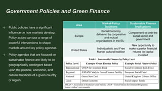 Government Policies and Green Finance
→ Public policies have a significant
influence on how markets develop.
Policy actors can use a range of
powerful interventions to shape
markets around key policy agendas.
→ Policy agendas that are focused on
sustainable finance are likely to be
geographically contingent based
upon the political, economic, and
cultural traditions of a given country
or region.
Area
Market-Policy
Traditions
Sustainable Finance
Implications
Europe
Social Economy
delivered by cooperative
and mutual
organizations in the EU
Complement to both the
social sector and
government
United States
Individualistic and Free
Market cultural tradition
New opportunity to
make superior financial
returns on capital
invested
 