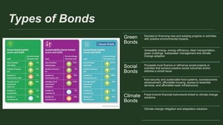 Types of Bonds
Green
Bonds
Devoted to financing new and existing projects or activities
with positive environmental impacts.
renewable energy, energy efficiency, clean transportation,
green buildings, wastewater management and climate
change adaption
Social
Bonds
Proceeds must finance or refinance social projects or
activities that achieve positive social outcomes and/or
address a social issue.
food security and sustainable food systems, socioeconomic
advancement, affordable housing, access to essential
services, and affordable basic infrastructure
Climate
Bonds
Fixed-income financial instruments linked to climate change
solutions.
Climate change mitigation and adaptation solutions
 