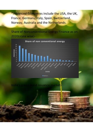 *Advanced Economies include the USA, the UK,
France, Germany, Italy, Spain, Switzerland,
Norway, Australia and the Netherlands.
Share of Nonconventional Energy Finance as on
2020(state wise)-
India’s green bond issuance market-
0
2
4
6
8
10
12
14
16
18
PERCENTAGE
STATES
Share of non conventional energy
Series 1
 