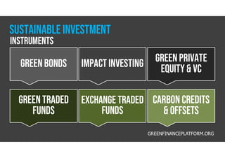 Sustainable Investment
Green bonds
exchange traded
funds
IMPACT INVESTING
green traded
funds
Green Private
Equity & vc
Carbon Credits
& Offsets
Instruments
GREENFINANCEPLATFORM.ORG
 