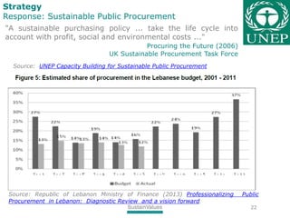 Strategy
Response: Sustainable Public Procurement
"A sustainable purchasing policy ... take the life cycle into
account wi...