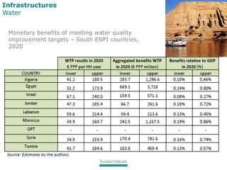 Source: UNEP (2011) Green Economy Report Synthesis p.16
Business as usual approaches will not meet demand for raw water
In...