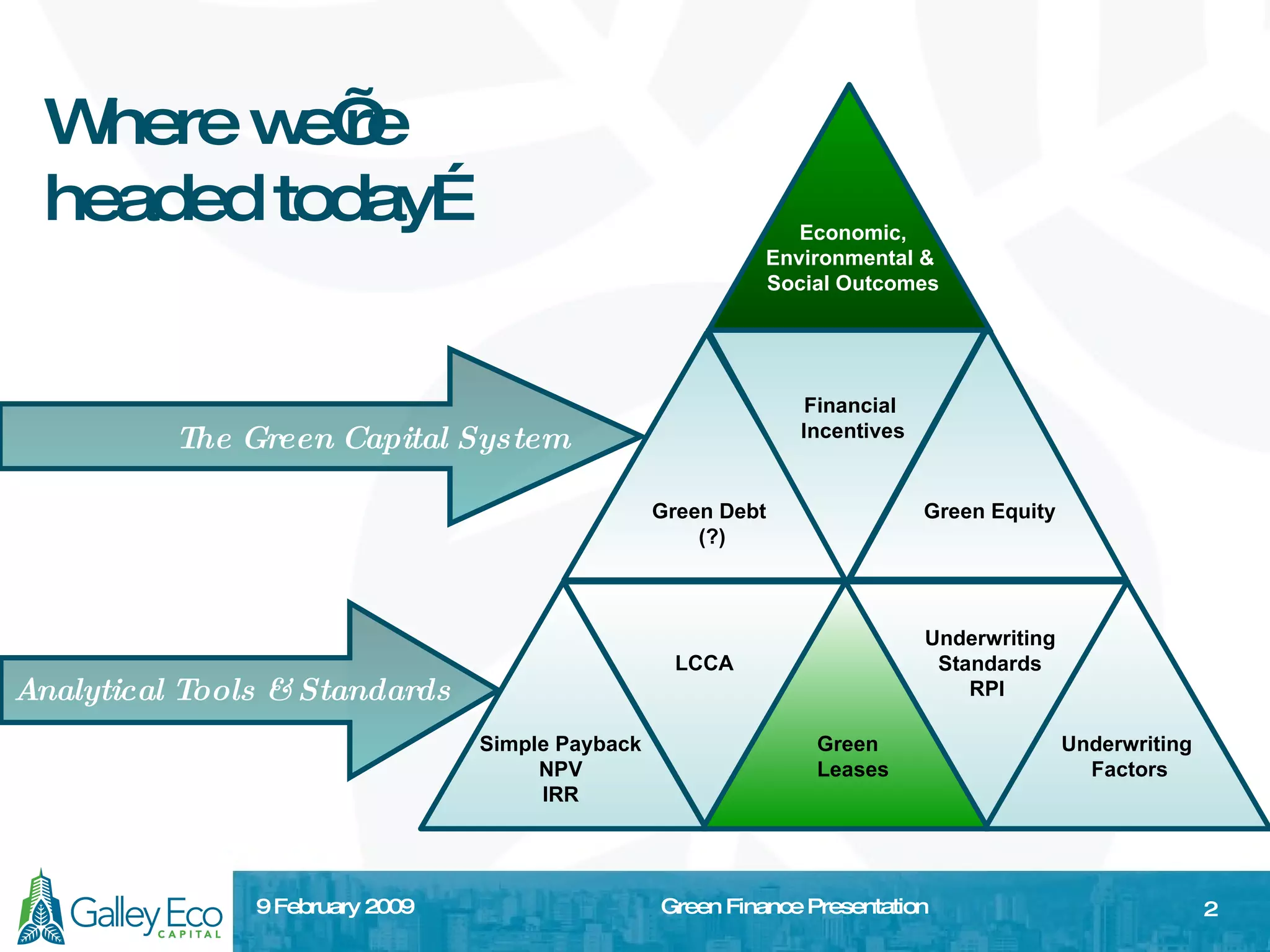Green Finance for Slideshare | PPT