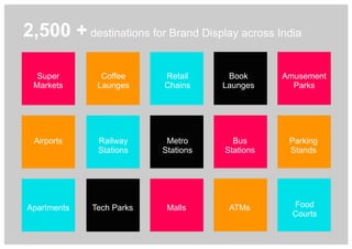 Super
Markets
Coffee
Launges
Retail
Chains
Book
Launges
Amusement
Parks
Airports Railway
Stations
Metro
Stations
Bus
Stations
Parking
Stands
Apartments Tech Parks Malls ATMs Food
Courts
2,500 + destinations for Brand Display across India
 