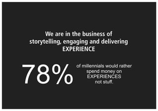 We are in the business of
storytelling, engaging and delivering
EXPERIENCE
78%
of millennials would rather
spend money on
EXPERIENCES
not stuff.
 