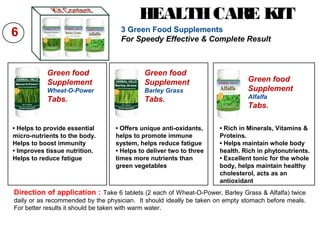 HEALTHCARE KIT
3 Green Food Supplements
For Speedy Effective & Complete Result
• Offers unique anti-oxidants,
helps to promote immune
system, helps reduce fatigue
• Helps to deliver two to three
times more nutrients than
green vegetables
Direction of application : Take 6 tablets (2 each of Wheat-O-Power, Barley Grass & Alfalfa) twice
daily or as recommended by the physician. It should ideally be taken on empty stomach before meals.
For better results it should be taken with warm water.
6
Green food
Supplement
Barley Grass
Tabs.
• Helps to provide essential
micro-nutrients to the body.
Helps to boost immunity
• Improves tissue nutrition.
Helps to reduce fatigue
Green food
Supplement
Wheat-O-Power
Tabs.
Green food
Supplement
Alfalfa
Tabs.
• Rich in Minerals, Vitamins &
Proteins.
• Helps maintain whole body
health. Rich in phytonutrients.
• Excellent tonic for the whole
body, helps maintain healthy
cholesterol, acts as an
antioxidant
 