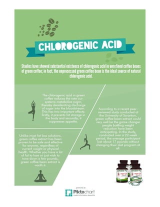 Green Fu: Chlorogenic Acid