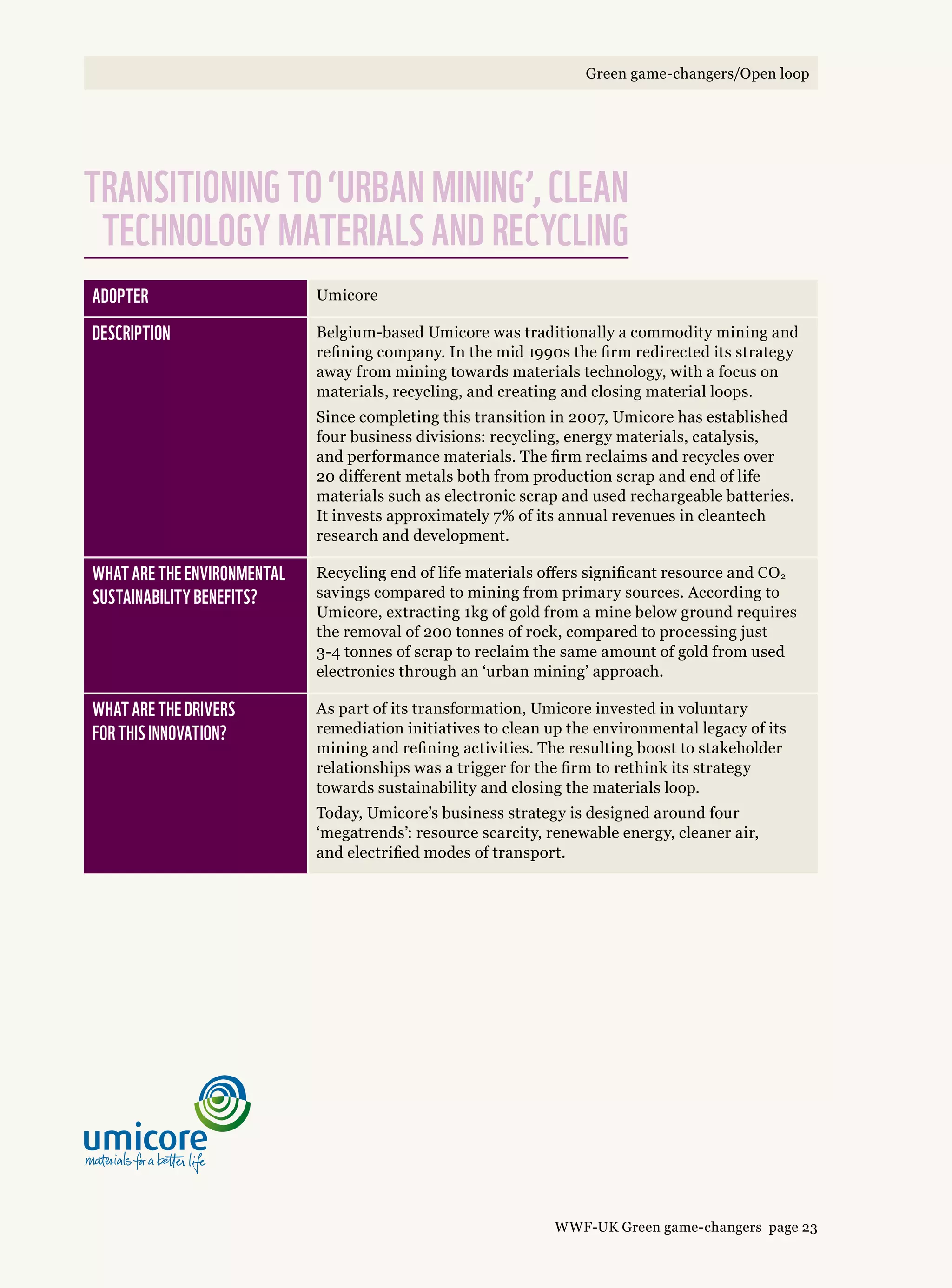 Adopter Umicore
Description Belgium-based Umicore was traditionally a commodity mining and
refining company. In the mid 1990s the firm redirected its strategy
away from mining towards materials technology, with a focus on
materials, recycling, and creating and closing material loops.
Since completing this transition in 2007, Umicore has established
four business divisions: recycling, energy materials, catalysis,
and performance materials. The firm reclaims and recycles over
20 different metals both from production scrap and end of life
materials such as electronic scrap and used rechargeable batteries.
It invests approximately 7% of its annual revenues in cleantech
research and development.
What are the environmental 
sustainability benefits?
Recycling end of life materials offers significant resource and CO2
savings compared to mining from primary sources. According to
Umicore, extracting 1kg of gold from a mine below ground requires
the removal of 200 tonnes of rock, compared to processing just
3-4 tonnes of scrap to reclaim the same amount of gold from used
electronics through an ‘urban mining’ approach.
What are the drivers 
for this innovation?
As part of its transformation, Umicore invested in voluntary
remediation initiatives to clean up the environmental legacy of its
mining and refining activities. The resulting boost to stakeholder
relationships was a trigger for the firm to rethink its strategy
towards sustainability and closing the materials loop.
Today, Umicore’s business strategy is designed around four
‘megatrends’: resource scarcity, renewable energy, cleaner air,
and electrified modes of transport.
Transitioning to ‘urban mining’, clean
technology materials and recycling
WWF-UK Green game-changers page 23
Green game-changers/Open loop
 