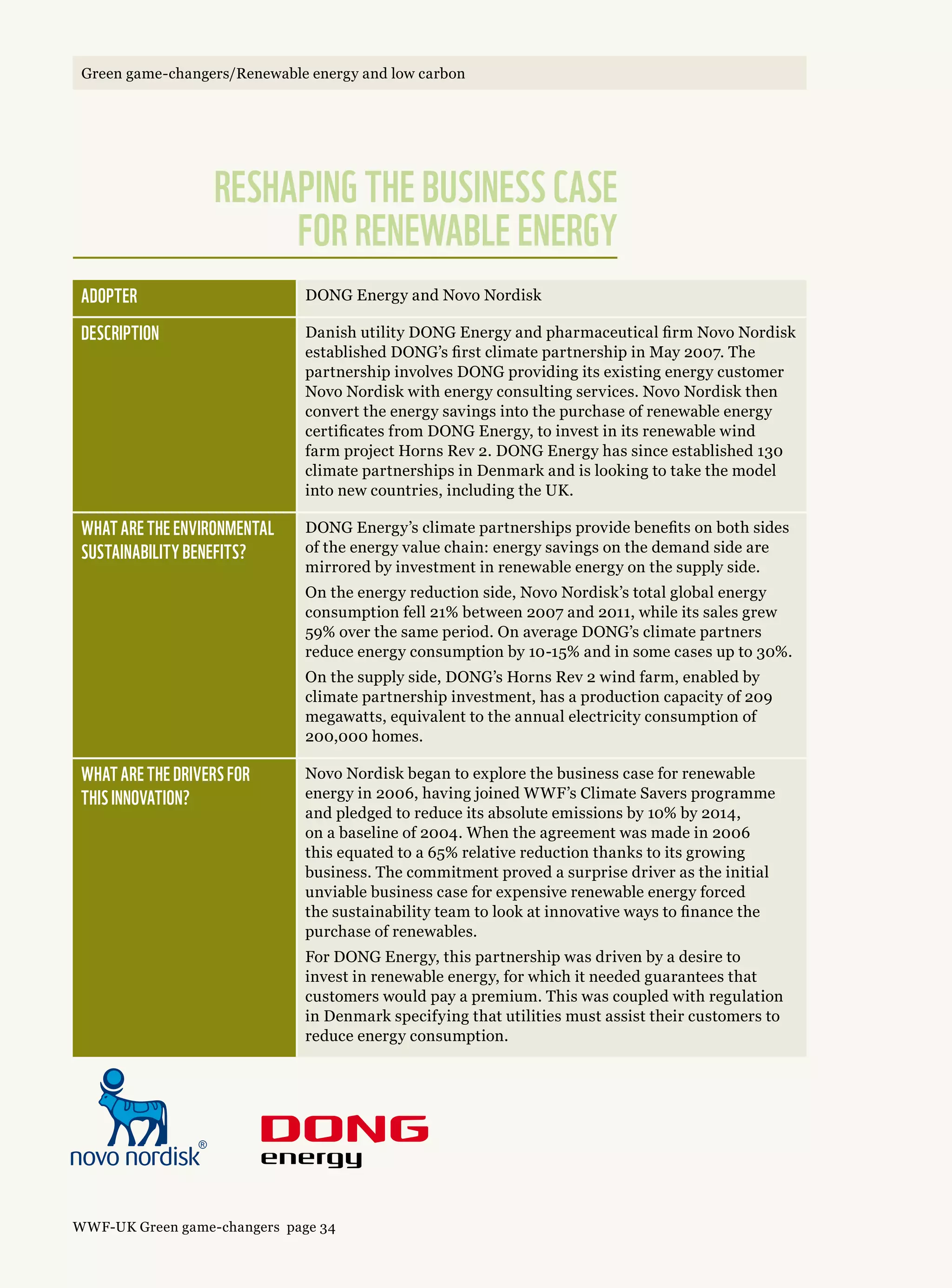 Adopter DONG Energy and Novo Nordisk
Description Danish utility DONG Energy and pharmaceutical firm Novo Nordisk
established DONG’s first climate partnership in May 2007. The
partnership involves DONG providing its existing energy customer
Novo Nordisk with energy consulting services. Novo Nordisk then
convert the energy savings into the purchase of renewable energy
certificates from DONG Energy, to invest in its renewable wind
farm project Horns Rev 2. DONG Energy has since established 130
climate partnerships in Denmark and is looking to take the model
into new countries, including the UK.
What are the environmental 
sustainability benefits?
DONG Energy’s climate partnerships provide benefits on both sides
of the energy value chain: energy savings on the demand side are
mirrored by investment in renewable energy on the supply side.
On the energy reduction side, Novo Nordisk’s total global energy
consumption fell 21% between 2007 and 2011, while its sales grew
59% over the same period. On average DONG’s climate partners
reduce energy consumption by 10-15% and in some cases up to 30%.
On the supply side, DONG’s Horns Rev 2 wind farm, enabled by
climate partnership investment, has a production capacity of 209
megawatts, equivalent to the annual electricity consumption of
200,000 homes.
What are the drivers for 
this innovation?
Novo Nordisk began to explore the business case for renewable
energy in 2006, having joined WWF’s Climate Savers programme
and pledged to reduce its absolute emissions by 10% by 2014,
on a baseline of 2004. When the agreement was made in 2006
this equated to a 65% relative reduction thanks to its growing
business. The commitment proved a surprise driver as the initial
unviable business case for expensive renewable energy forced
the sustainability team to look at innovative ways to finance the
purchase of renewables.
For DONG Energy, this partnership was driven by a desire to
invest in renewable energy, for which it needed guarantees that
customers would pay a premium. This was coupled with regulation
in Denmark specifying that utilities must assist their customers to
reduce energy consumption.
Reshaping the business case 
for renewable energy 
WWF-UK Green game-changers page 34
Green game-changers/Renewable energy and low carbon
 