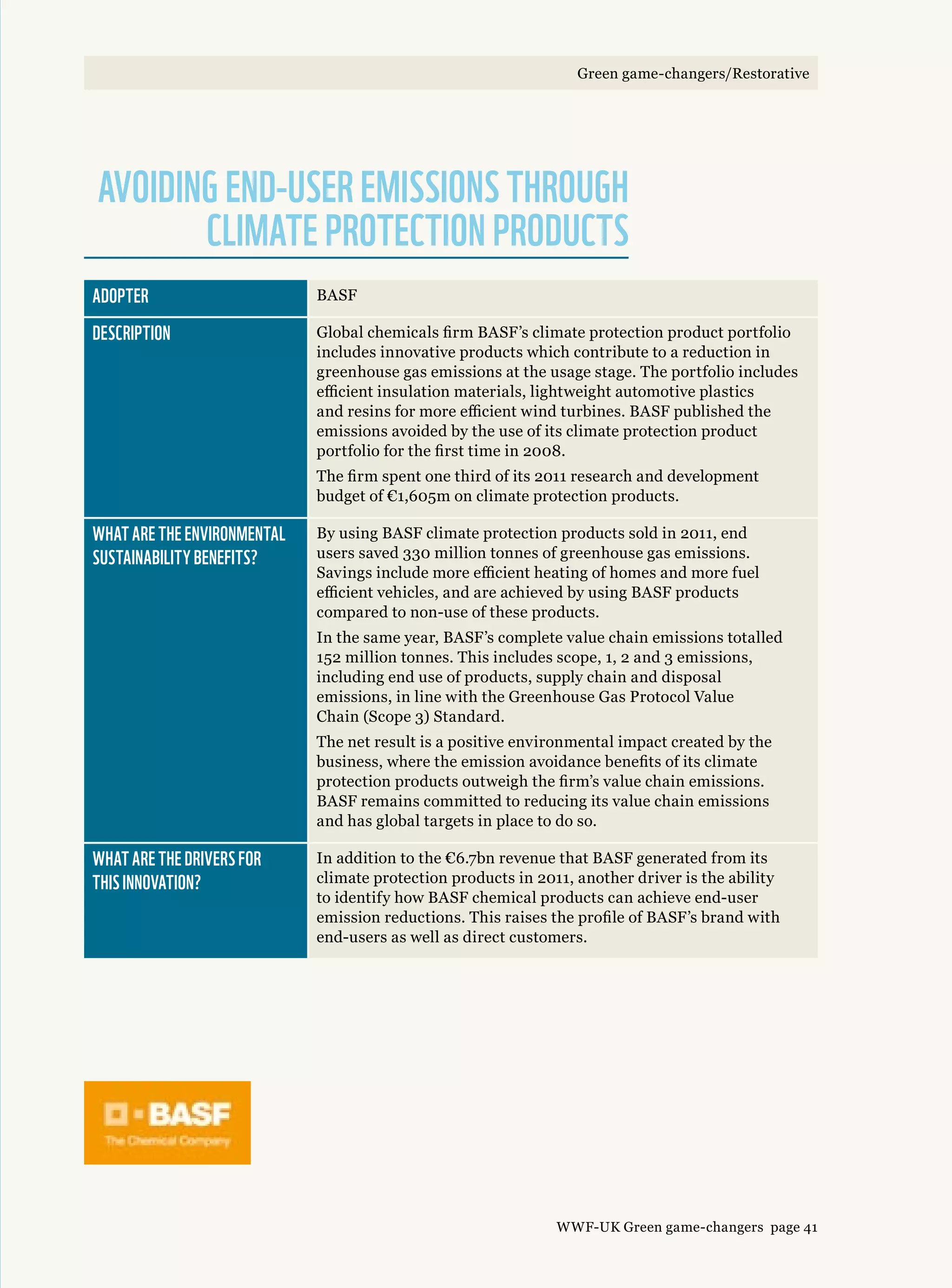 Adopter BASF
Description Global chemicals firm BASF’s climate protection product portfolio
includes innovative products which contribute to a reduction in
greenhouse gas emissions at the usage stage. The portfolio includes
efficient insulation materials, lightweight automotive plastics
and resins for more efficient wind turbines. BASF published the
emissions avoided by the use of its climate protection product
portfolio for the first time in 2008.
The firm spent one third of its 2011 research and development
budget of €1,605m on climate protection products.
What are the environmental 
sustainability benefits?
By using BASF climate protection products sold in 2011, end
users saved 330 million tonnes of greenhouse gas emissions.
Savings include more efficient heating of homes and more fuel
efficient vehicles, and are achieved by using BASF products
compared to non-use of these products.
In the same year, BASF’s complete value chain emissions totalled
152 million tonnes. This includes scope, 1, 2 and 3 emissions,
including end use of products, supply chain and disposal
emissions, in line with the Greenhouse Gas Protocol Value
Chain (Scope 3) Standard.
The net result is a positive environmental impact created by the
business, where the emission avoidance benefits of its climate
protection products outweigh the firm’s value chain emissions.
BASF remains committed to reducing its value chain emissions
and has global targets in place to do so.
What are the drivers for 
this innovation?
In addition to the €6.7bn revenue that BASF generated from its
climate protection products in 2011, another driver is the ability
to identify how BASF chemical products can achieve end-user
emission reductions. This raises the profile of BASF’s brand with
end-users as well as direct customers.
Avoiding end-user emissions through 
climate protection products
WWF-UK Green game-changers page 41
Green game-changers/Restorative
 