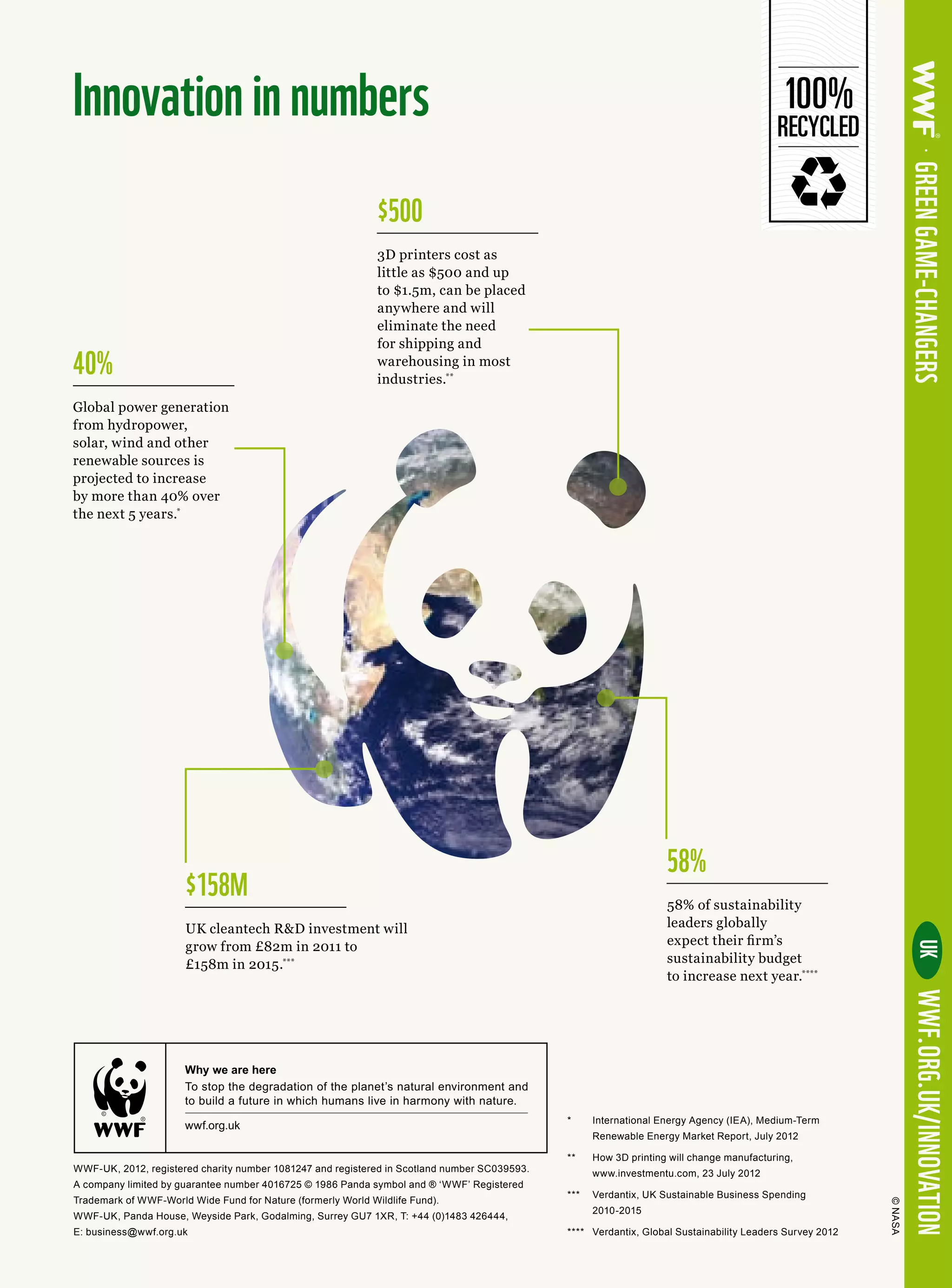 *	International Energy Agency (IEA), Medium-Term
Renewable Energy Market Report, July 2012
**	How 3D printing will change manufacturing,
www.investmentu.com, 23 July 2012
***	Verdantix, UK Sustainable Business Spending
2010-2015
****	Verdantix, Global Sustainability Leaders Survey 2012
WWF-UK, 2012, registered charity number 1081247 and registered in Scotland number SC039593.
A company limited by guarantee number 4016725 © 1986 Panda symbol and ® ‘WWF’ Registered
Trademark of WWF-World Wide Fund for Nature (formerly World Wildlife Fund).
WWF-UK, Panda House, Weyside Park, Godalming, Surrey GU7 1XR, T: +44 (0)1483 426444,
E: business@wwf.org.uk
WWF.ORG.UK/innovation• Green game-changers
Innovation innumbers
L
ular
Why we are here
To stop the degradation of the planet’s natural environment and
to build a future in which humans live in harmony and nature.
Why we are here
wwf.org.uk
To stop the degradation of the planet’s natural environment and
to build a future in which humans live in harmony with nature.
$158m
58%
UK cleantech RD investment will
grow from £82m in 2011 to
£158m in 2015.***
58% of sustainability
leaders globally
expect their firm’s
sustainability budget
to increase next year.****
UK
©NASA
Global power generation
from hydropower,
solar, wind and other
renewable sources is
projected to increase
by more than 40% over
the next 5 years.*
3D printers cost as
little as $500 and up
to $1.5m, can be placed
anywhere and will
eliminate the need
for shipping and
warehousing in most
industries.**
40%
$500
100%
RECYCLED
 