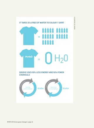 WWF-UK Green game-changers page 16
©COURTESYOFADIDAS
IT TAKES 25 LITRES OF WATER TO COLOUR 1 SHIRT
drydye
DRYDYE USES 50% LESS ENERGY AND 50% FEWER
CHEMICALS
drydye drydye
energy
consumption
chemical
consumption
 