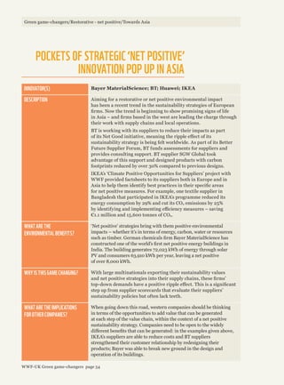 POCKETS OF STRATEGIC ‘NET POSITIVE’
INNOVATION POP UP IN ASIA
INNOVATOR(S) Bayer MaterialScience; BT; Huawei; IKEA
DESCRIPTION Aiming for a restorative or net positive environmental impact
has been a recent trend in the sustainability strategies of European
firms. Now the trend is beginning to show promising signs of life
in Asia – and firms based in the west are leading the charge through
their work with supply chains and local operations.
BT is working with its suppliers to reduce their impacts as part
of its Net Good initiative, meaning the ripple effect of its
sustainability strategy is being felt worldwide. As part of its Better
Future Supplier Forum, BT funds assessments for suppliers and
provides consulting support. BT supplier SGW Global took
advantage of this support and designed products with carbon
footprints reduced by over 30% compared to previous designs.
IKEA’s ‘Climate Positive Opportunities for Suppliers’ project with
WWF provided factsheets to its suppliers both in Europe and in
Asia to help them identify best practices in their specific areas
for net positive measures. For example, one textile supplier in
Bangladesh that participated in IKEA’s programme reduced its
energy consumption by 29% and cut its CO2 emissions by 25%
by identifying and implementing efficiency measures – saving
€1.1 million and 15,600 tonnes of CO2.
WHAT ARE THE
ENVIRONMENTAL BENEFITS?
‘Net positive’ strategies bring with them positive environmental
impacts – whether it’s in terms of energy, carbon, water or resources
such as timber. German chemicals firm Bayer MaterialScience has
constructed one of the world’s first net positive energy buildings in
India. The building generates 72,023 kWh of energy through solar
PV and consumers 63,910 kWh per year, leaving a net positive
of over 8,000 kWh.
WHY IS THIS GAME CHANGING? With large multinationals exporting their sustainability values
and net positive strategies into their supply chains, these firms’
top-down demands have a positive ripple effect. This is a significant
step up from supplier scorecards that evaluate their suppliers’
sustainability policies but often lack teeth.
WHAT ARE THE IMPLICATIONS
FOR OTHER COMPANIES?
When going down this road, western companies should be thinking
in terms of the opportunities to add value that can be generated
at each step of the value chain, within the context of a net positive
sustainability strategy. Companies need to be open to the widely
different benefits that can be generated: in the examples given above,
IKEA’s suppliers are able to reduce costs and BT suppliers
strengthened their customer relationship by redesigning their
products; Bayer was able to break new ground in the design and
operation of its buildings.
Green game-changers/Restorative - net positive/Towards Asia
WWF-UK Green game-changers page 54
 