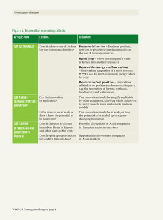 KEY QUESTION CRITERIA DEFINITION
IS IT SUSTAINABLE? Does it achieve one of the four
key environmental benefits?
Dematerialisation – business products,
services or processes that dramatically cut
the use of natural resources
Open loop – where one company’s waste
is turned into another’s resource
Renewable energy and low carbon
– innovations supportive of a move towards
WWF’s call for 100% renewable energy future
by 2050
Restorative/net positive – innovations
related to net positive environmental impacts,
e.g. the restoration of forests, wetlands,
biodiversity and watersheds
IS IT A GAME-
CHANGING STRATEGIC
INNOVATION?
Can the innovation
be replicated?
The innovation should be roughly replicable
by other companies, allowing whole industries
to move towards more sustainable business
models
Is the innovation at scale or
does it have the potential to
be scaled up?
The innovation should be at scale, or have
the potential to be scaled up to a game-
changing innovation
IS IT FLOWING
BETWEEN ASIA AND
EUROPE/NORTH
AMERICA?
Does it threaten to disrupt
incumbent firms in Europe
and other parts of the west?
Potential disruptions by Asian companies
in European and other markets
Does it open up opportunities
for western firms in Asia?
Opportunities for western companies
in Asian markets
Figure 1. Innovation screening criteria
WWF-UK Green game-changers page 6
Green game-changers
 