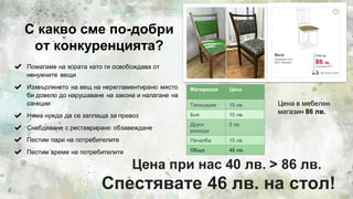 С какво сме по-добри
от конкуренцията?
Цена при нас 40 лв. > 86 лв.
✔ Помагаме на хората като ги освобождава от
ненужните вещи
✔ Изхвърлянето на вещ на нерегламентирано място
би довело до нарушаване на закона и налагане на
санкции
✔ Няма нужда да се заплаща за превоз
✔ Снабдяване с реставрирано обзавеждане
✔ Пестим пари на потребителите
✔ Пестим време на потребителите
Материали Цена
Тапицерия 10 лв.
Боя 10 лв.
Други
разходи
5 лв.
Печалба 15 лв.
Общо 40 лв.
Спестявате 46 лв. на стол!
Цена в мебелен
магазин 86 лв.
6
 