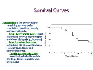 Survival CurvesSurvival Curves
SurvivorshipSurvivorship is the percentage ofis the percentage of
remaining survivors of aremaining survivors of a
population over time; usuallypopulation over time; usually
shown graphicallyshown graphically..
Type I survivorship curveType I survivorship curve:: mostmost
individuals live out their life spanindividuals live out their life span
and die of old age (e.g., humans).and die of old age (e.g., humans).
Type II survivorship curveType II survivorship curve::
individuals die at a constant rateindividuals die at a constant rate
(e.g., birds, rodents, and(e.g., birds, rodents, and
perennial plants).perennial plants).
Type III survivorship curveType III survivorship curve::
most individuals die early inmost individuals die early in
life (e.g., fishes, invertebrates,life (e.g., fishes, invertebrates,
and plants).and plants).
 