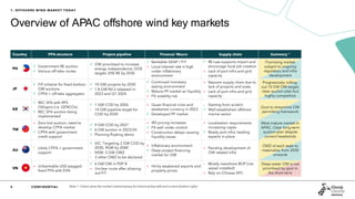 Green Giraffe Advisory: Offshore wind market today.pdf