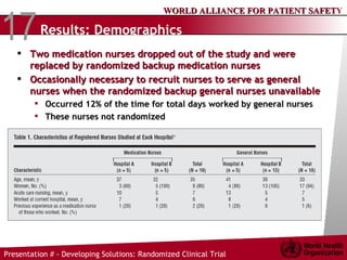 Results: Demographics Two medication nurses dropped out of the study and were replaced by randomized backup medication nurses Occasionally necessary to recruit nurses to serve as general nurses when the randomized backup general nurses unavailable Occurred 12% of the time for total days worked by general nurses These nurses not randomized 