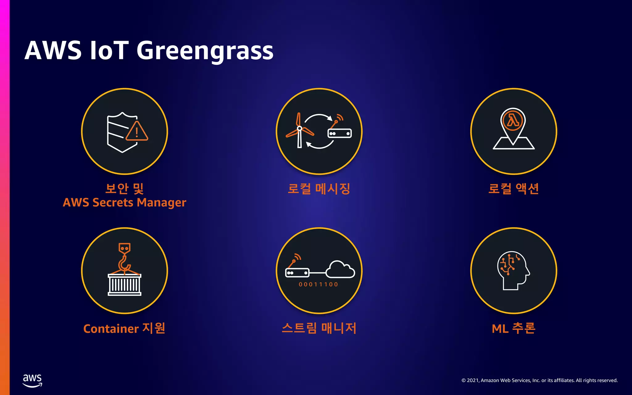 © 2021, Amazon Web Services, Inc. or its affiliates. All rights reserved. AWS IoT Greengrass 보안 및 AWS Secrets Manager 로컬 메시징 로컬 액션 Container 지원 스트림 매니저 ML 추론 0 0 0 1 1 1 0 0 