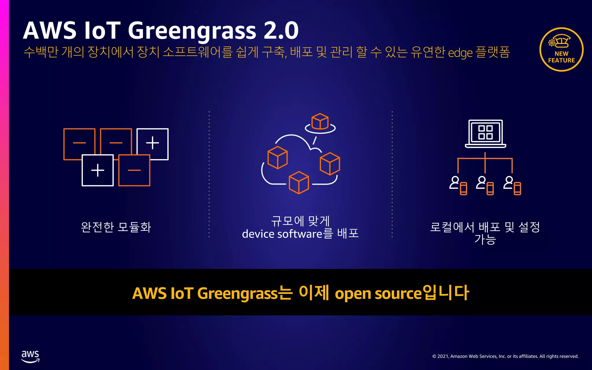 © 2021, Amazon Web Services, Inc. or its affiliates. All rights reserved. 수백만 개의 장치에서 장치 소프트웨어를 쉽게 구축, 배포 및 관리 할 수 있는 유연한 edge 플랫폼 AWS IoT Greengrass 2.0 AWS IoT Greengrass는 이제 open source입니다 규모에 맞게 device software를 배포 완전한 모듈화 로컬에서 배포 및 설정 가능 NEW FEATURE 
