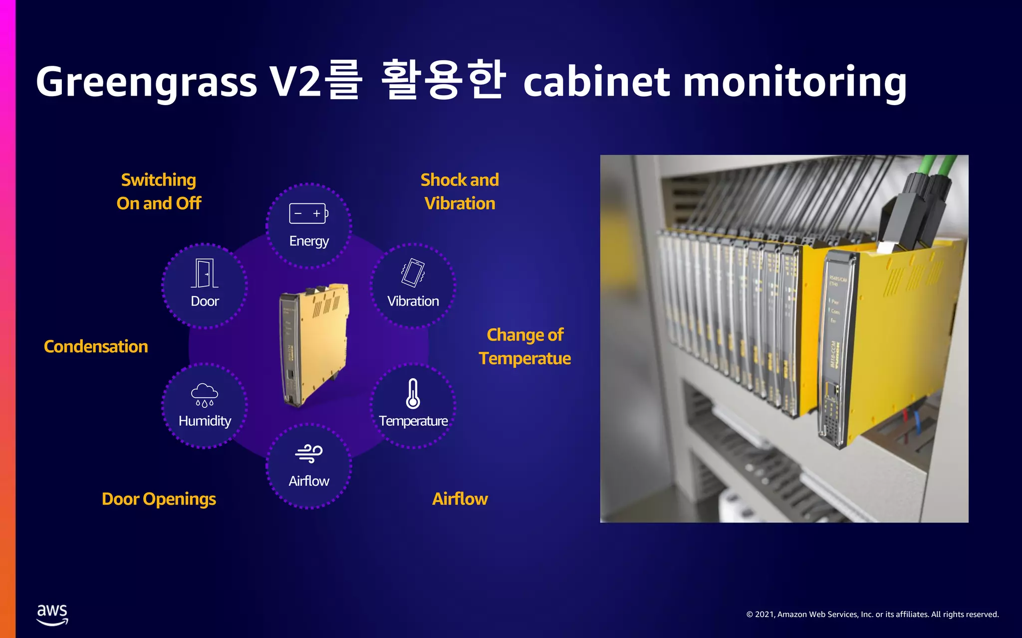 © 2021, Amazon Web Services, Inc. or its affiliates. All rights reserved. Greengrass V2를 활용한 cabinet monitoring Energy Airflow Door Humidity Temperature Vibration Switching On and Off Condensation Change of Temperatue Shockand Vibration DoorOpenings Airflow 