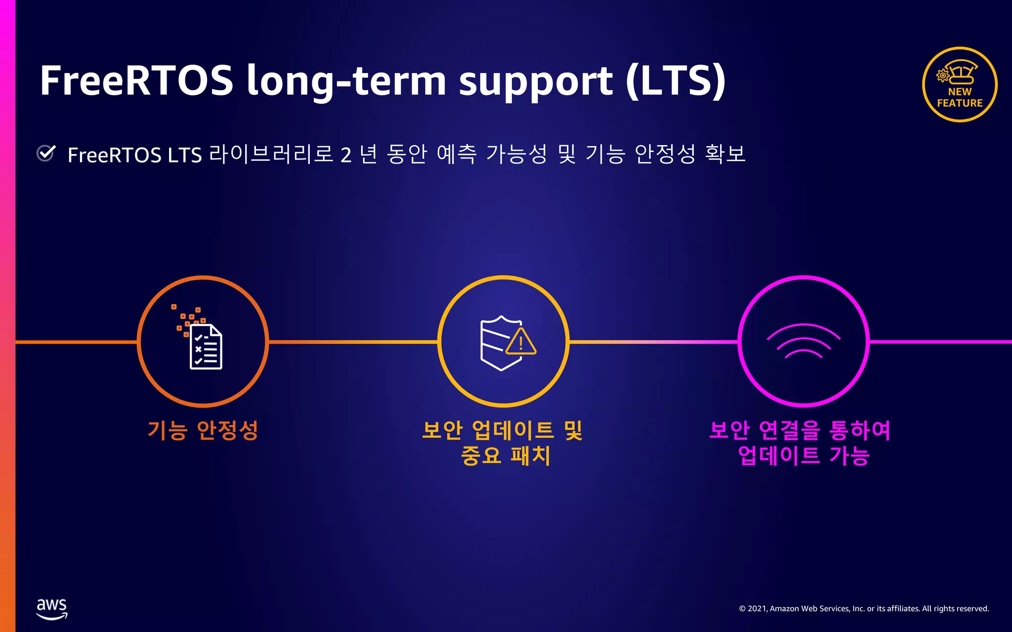 © 2021, Amazon Web Services, Inc. or its affiliates. All rights reserved. FreeRTOS long-term support (LTS) 기능 안정성 보안 업데이트 및 중요 패치 보안 연결을 통하여 업데이트 가능 NEW FEATURE FreeRTOS LTS 라이브러리로 2 년 동안 예측 가능성 및 기능 안정성 확보 