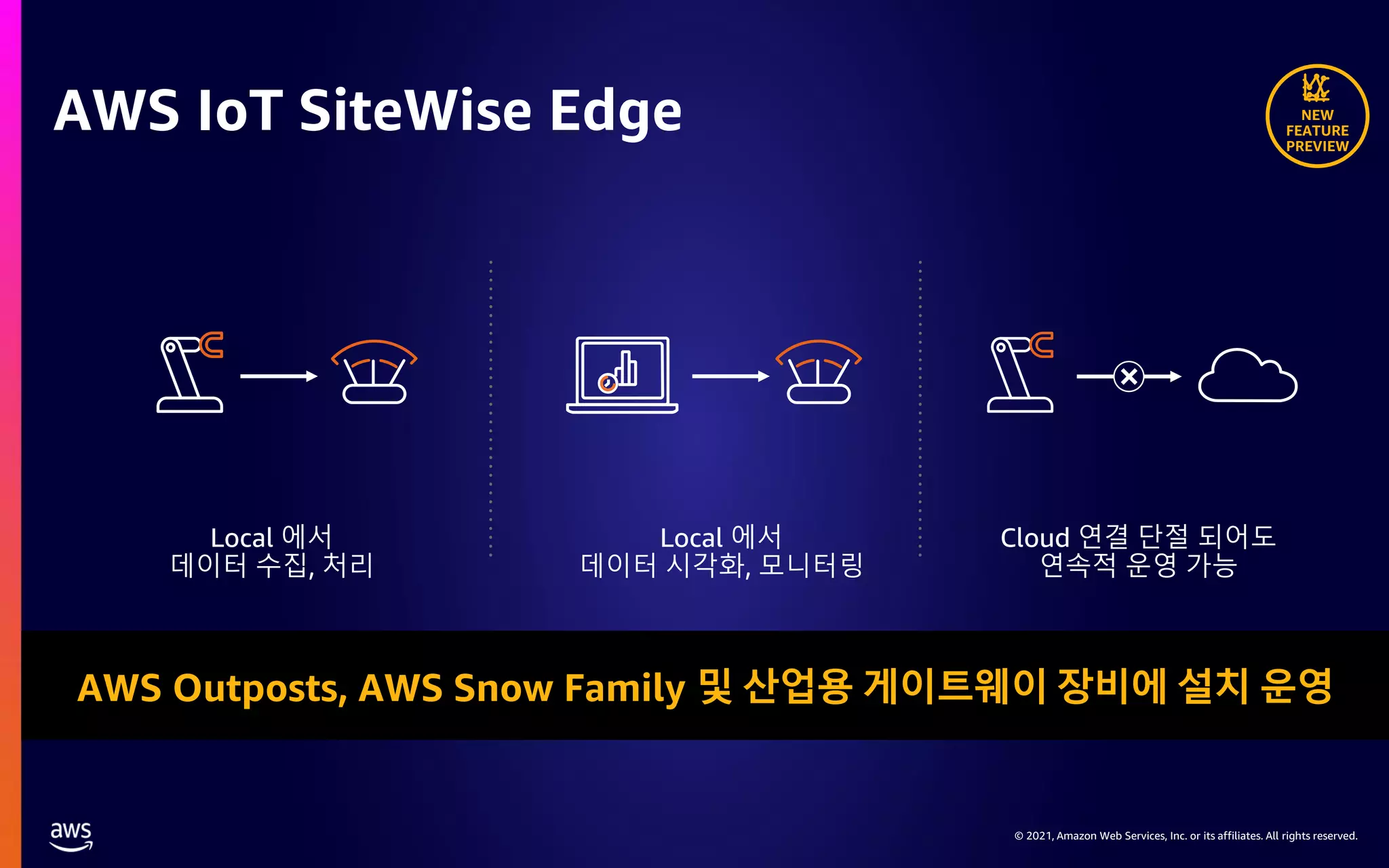© 2021, Amazon Web Services, Inc. or its affiliates. All rights reserved. AWS IoT SiteWise Edge AWS Outposts, AWS Snow Family 및 산업용 게이트웨이 장비에 설치 운영 NEW FEATURE PREVIEW Local 에서 데이터 수집, 처리 Local 에서 데이터 시각화, 모니터링 Cloud 연결 단절 되어도 연속적 운영 가능 