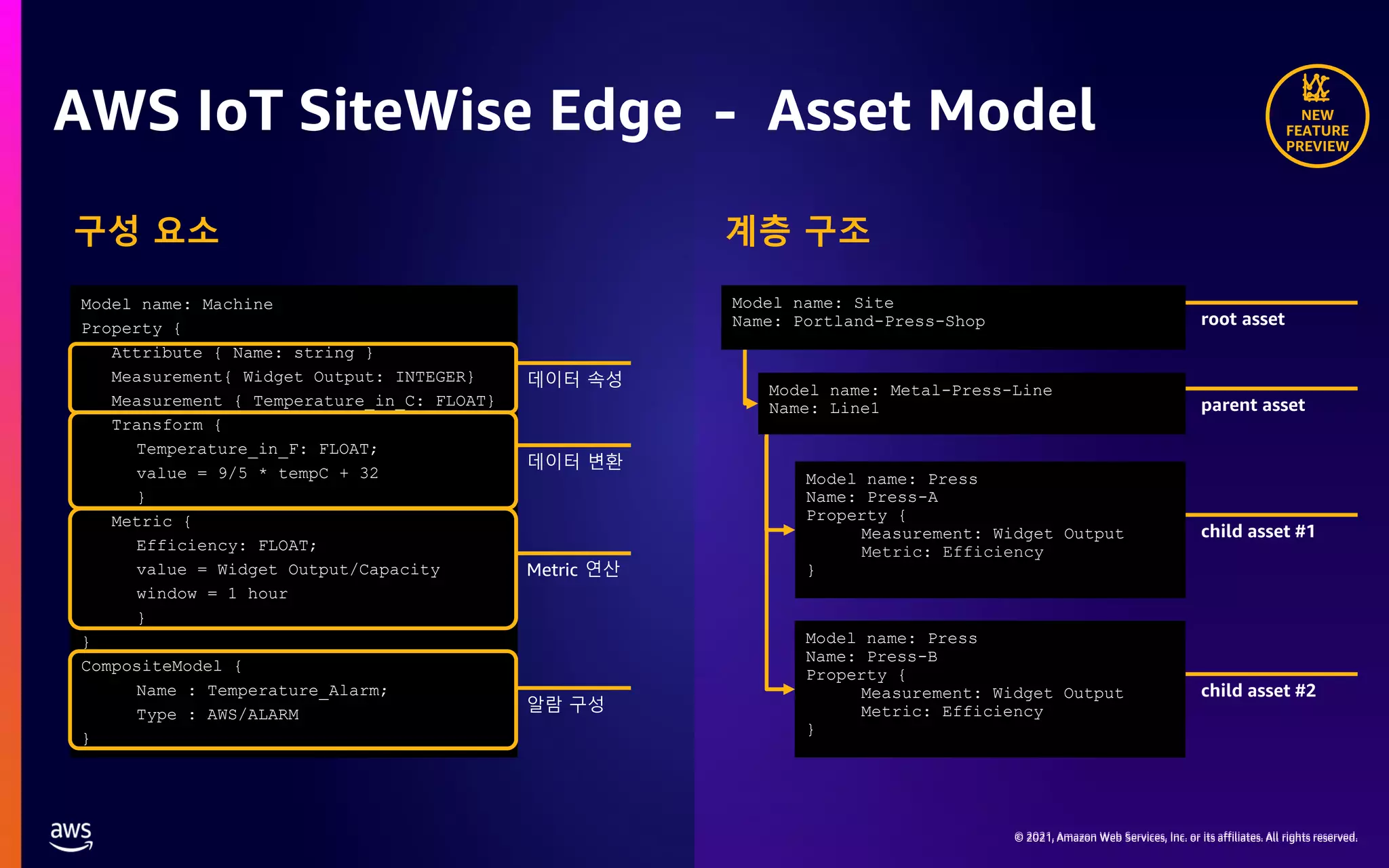 © 2021, Amazon Web Services, Inc. or its affiliates. All rights reserved. © 2021, Amazon Web Services, Inc. or its affiliates. All rights reserved. AWS IoT SiteWise Edge - Asset Model NEW FEATURE PREVIEW 구성 요소 Model name: Machine Property { Attribute { Name: string } Measurement{ Widget Output: INTEGER} Measurement { Temperature_in_C: FLOAT} Transform { Temperature_in_F: FLOAT; value = 9/5 * tempC + 32 } Metric { Efficiency: FLOAT; value = Widget Output/Capacity window = 1 hour } } CompositeModel { Name : Temperature_Alarm; Type : AWS/ALARM } 데이터 속성 Metric 연산 데이터 변환 알람 구성 계층 구조 Model name: Press Name: Press-A Property { Measurement: Widget Output Metric: Efficiency } Model name: Press Name: Press-B Property { Measurement: Widget Output Metric: Efficiency } Model name: Metal-Press-Line Name: Line1 Model name: Site Name: Portland-Press-Shop root asset parent asset child asset #1 child asset #2 
