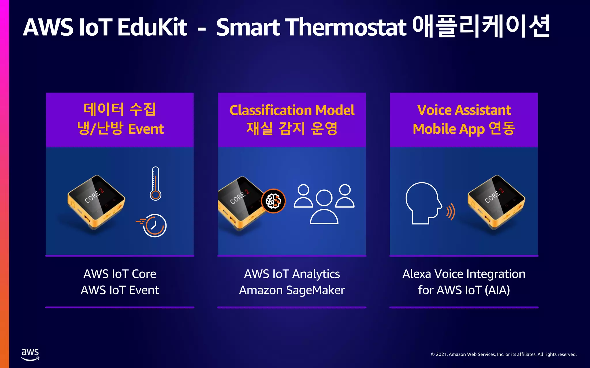 © 2021, Amazon Web Services, Inc. or its affiliates. All rights reserved. AWS IoT EduKit - Smart Thermostat 애플리케이션 데이터 수집 냉/난방 Event Classification Model 재실 감지 운영 Voice Assistant Mobile App 연동 AWS IoT Core AWS IoT Event AWS IoT Analytics Amazon SageMaker Alexa Voice Integration for AWS IoT (AIA) 