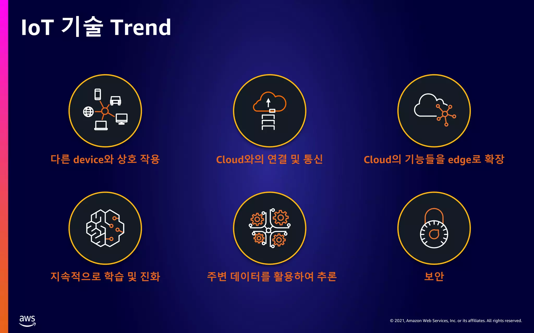 © 2021, Amazon Web Services, Inc. or its affiliates. All rights reserved. IoT 기술 Trend 다른 device와 상호 작용 Cloud와의 연결 및 통신 Cloud의 기능들을 edge로 확장 지속적으로 학습 및 진화 주변 데이터를 활용하여 추론 보안 