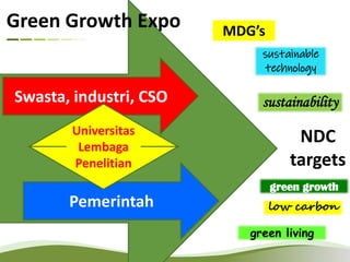 Green Growth and Sustainability Implementation in Indonesia | PDF