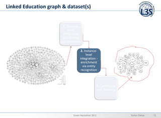 Linked Education graph & dataset(s)




                           Green Hackathon 2012   Stefan Dietze   12
 