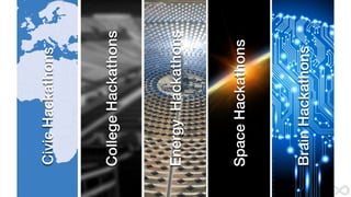 Civic Hackathons 
College Hackathons 
Energy Hackathons 
Space Hackathons 
Brain Hackathons 
 