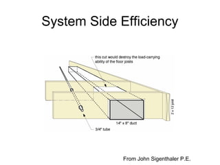 System Side Efficiency
From John Sigenthaler P.E.
 