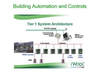 Building Automation and Controls
 