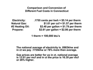 Comparison and Conversion of
Different Fuel Costs in Connecticut
Electricity: .1755 cents per kwh = $5.14 per therm
Natural Gas: $1.61 per ccf = $1.57 per therm
#2 Heating Oil: $2.48 per gallon = $1.79 per therm
Propane: $2.61 per gallon = $2.86 per therm
1 therm = 100,000 btu’s
The national average of electricity is .0983khw and
in ct we pay .1755khw or 78% more then average.
Gas prices are better for us in ct. national average
is 13.01 per mcf and in ct the price is 16.39 per mcf
or 26% higher.
 