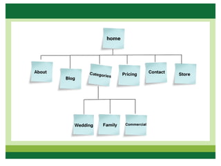Green Hectares Rural Tech Workshop – Website Planning