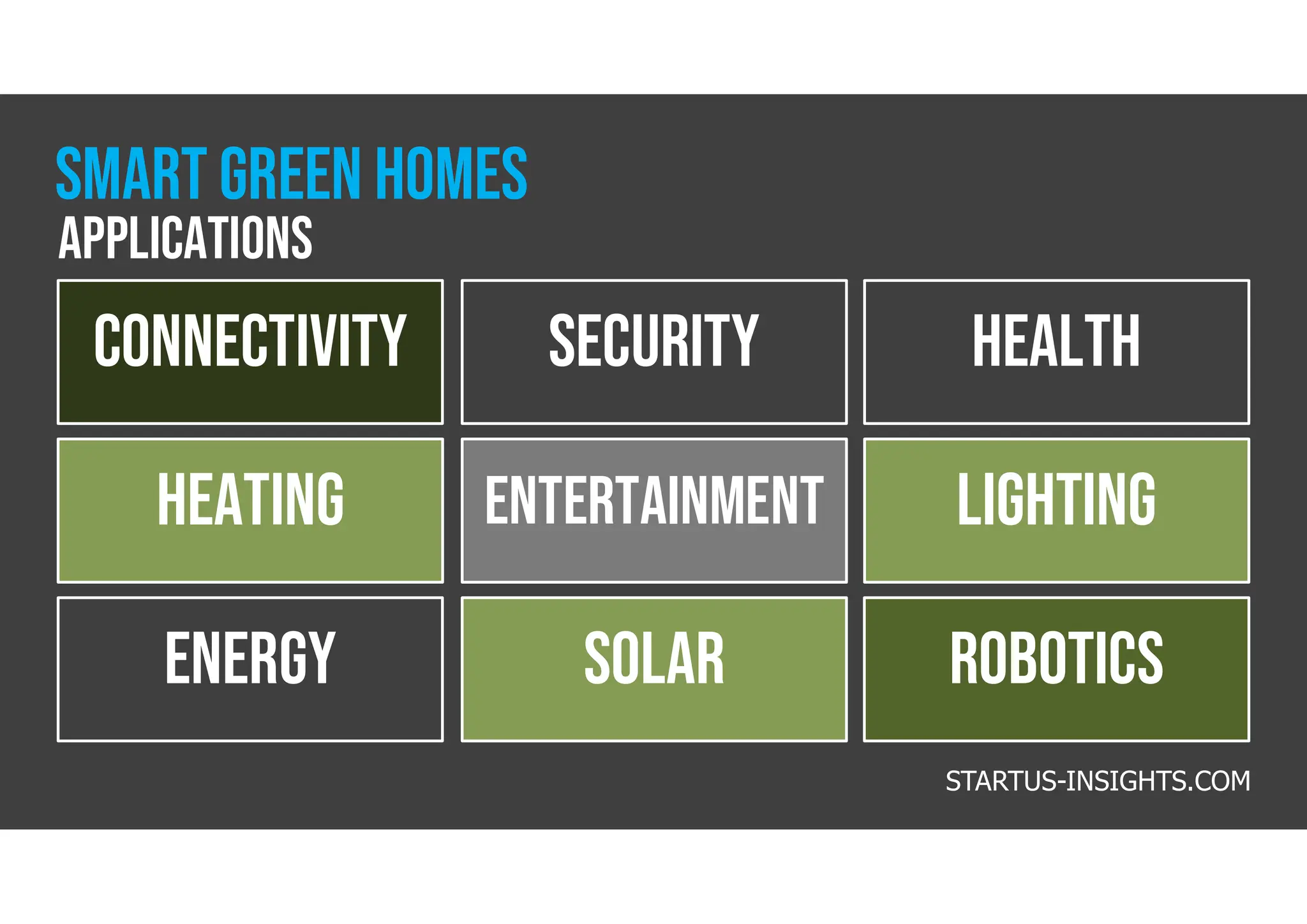 CONNECTIVITY SECURITY HEALTH
HEATING ENTERTAINMENT LIGHTING
ENERGY Solar ROBOTICS
STARTUS-INSIGHTS.COM
applications
smart GREEN homes
 