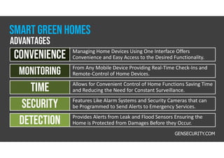Curated visual reference: Picture Idea: Green Homes