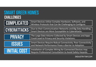 Curated visual reference: Visual Reference: Green Homes