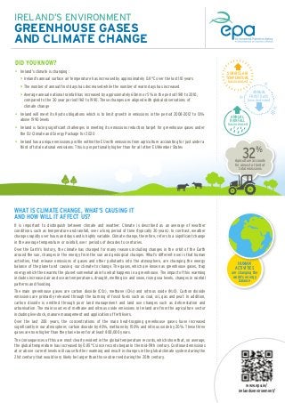 IRELAND’S ENVIRONMENT

• Ireland is facing significant challenges in meeting its emissions reduction target for greenhouse gases under
the EU Climate and Energy Package for 2020
• Ireland has a unique emissions profile within the EU with emissions from agriculture accounting for just under a
third of total national emissions. This is proportionally higher than for all other EU Member States

......❉..
.

ANNUAL
FROST DAYS

ANNUAL
RAINFALL

.........

• Ireland will meet its Kyoto obligations which is to limit growth in emissions in the period 2008-2012 to 13%
above 1990 levels

❉

....

....

> Average annual national rainfall has increased by approximately 60mm or 5% in the period 1981 to 2010,
compared to the 30 year period 1961 to 1990. These changes are aligned with global observations of
climate change

has increased

.. .......

> The number of annual frost days has decreased while the number of warm days has increased

have decreased

....

> Ireland’s annual surface air temperature has increased by approximately 0.8°C over the last 110 years

SURFACE AIR
TEMPERATURE

.... .....

• Ireland’s climate is changing :

....

DID YOU KNOW?

...................................................................

GREENHOUSE GASES
AND CLIMATE CHANGE

❉

❉

has increased

32%

Agriculture accounts
for almost a third of
total emissions

WHAT IS CLIMATE CHANGE, WHAT’S CAUSING IT
AND HOW WILL IT AFFECT US?
It is important to distinguish between climate and weather. Climate is described as an average of weather
conditions, such as temperature and rainfall, over a long period of time (typically 30 years). In contrast, weather
changes rapidly over hours and days and is highly variable. Climate change, therefore, refers to a significant change
in the average temperature or rainfall, over periods of decades to centuries.
Over the Earth’s history, the climate has changed for many reasons including changes in the orbit of the Earth
around the sun, changes in the energy from the sun and geological changes. What’s different now is that human
activities, that release emissions of gases and other pollutants into the atmosphere, are changing the energy
balance of the planet and causing our climate to change. The gases, which are known as greenhouse gases, trap
energy which then warms the planet somewhat akin to what happens in a greenhouse. The impact of this warming
includes increased air and ocean temperatures, drought, melting ice and snow, rising sea levels, changes in rainfall
patterns and flooding.
The main greenhouse gases are carbon dioxide (CO2), methane (CH4) and nitrous oxide (N2O). Carbon dioxide
emissions are primarily released through the burning of fossil fuels such as coal, oil, gas and peat. In addition,
carbon dioxide is emitted through poor land management and land use changes such as deforestation and
urbanisation. The main sources of methane and nitrous oxide emissions in Ireland are from the agriculture sector
including livestock, manure management and application of fertilisers.
Over the last 200 years, the concentrations of the main heat-trapping greenhouse gases have increased
significantly in our atmosphere; carbon dioxide by 40%, methane by 150% and nitrous oxide by 20%. These three
gases are now higher than they have been for at least 800,000 years.
The consequences of this are most clearly evident in the global temperature records, which show that, on average,
the global temperature has increased by 0.85°C since records began in the mid-19th century. Continued emissions
at or above current levels will cause further warming and result in changes in the global climate system during the
21st century that would very likely be larger than those observed during the 20th century.

.............................................................................................................

............................................................................................................................................................................

HUMAN
ACTIVITIES

are changing the
world’s energy
balance

www.epa.ie/
irelandsenvironment/

 