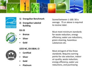 Third Party EcoLabel Certifications