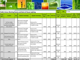 What Certification is right for my hotel? Green Seal certification: (www.greenseal.org) This tiered certification is presented to those lodging properties that achieve various levels of compliance with GS-33, Green Seal Environmental Leadership Standard for Lodging Properties. Properties must demonstrate science-based evaluation of sustainable practices in following areas: waste minimization, energy efficiency, conservation and management, management of fresh water resources, wastewater management, hazardous substances, and environmentally conscious purchasing.Rating: Bronze, Silver or Gold LevelsRecognized/Chosen by: The city of Los Angeles through its Green Business Initiative, as well as Chicago through its Green Hotels Initiative.USGBC LEED® certification: (www.usbgc.org/leed) The Leadership in Energy and Environmental Design (LEED) Green Building Rating System™ is the nationally accepted benchmark for the design, construction, and operation of high performance green buildings. Promotes a whole-building approach to sustainability by recognizing performance in five key areas: sustainable site development, water savings, energy efficiency, materials selection, and indoor environmental quality.Rating: Certified, Silver, Gold, or Platinum Level