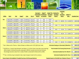 Marriott – Has over 275 Energy Star Labeled Hotels and a LEED Certified prototype for new construction (15 in process) 