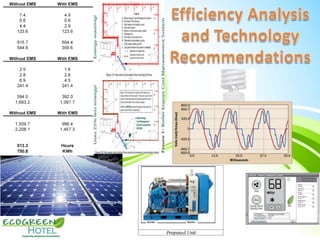 Expedia and Travelocity – Announced Green Hotel Booking EnginesWhat are Hotel Companies Doing to Create Green Meetings? Starwood Hotels & Resorts has introduced green meeting guidelines at its North American properties and plans to roll out the practices globally next year.