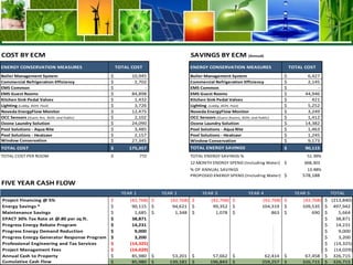 Fairmount Hotels-Eco-Meet program helps meeting planners by providing a meeting structure that encourages maximum waste diversion and environmental awareness for conference delegates.